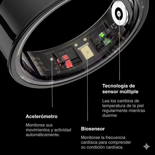 ANILLO INTELIGENTE